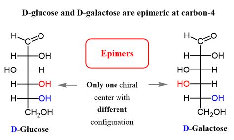 Epimers And Anomers Chemistry Steps