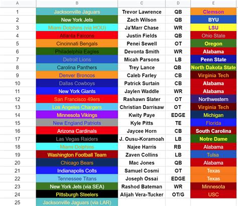 But for the nfl draft junkies, there was more intrigue. With the 25th pick, who do the Jags take with this draft ...