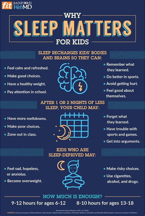 Sleep is one of the most important things you need to do for your body because it is your body's way of recharging its batteries. The Importance of Sleep - Xenia Community Schools