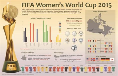 Fifa Womens World Cup Daily Infographic