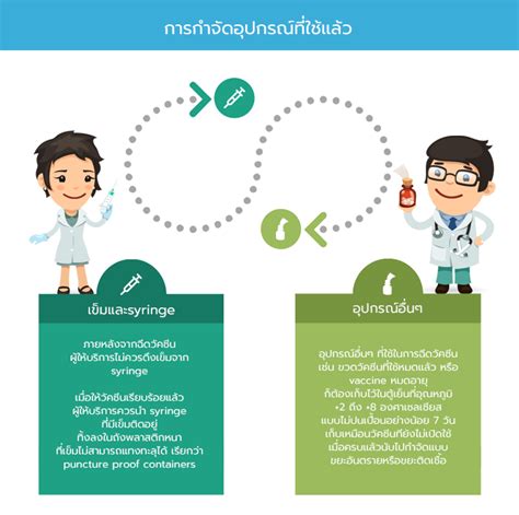 Jun 15, 2021 · set ยังมีโอกาสพักตัวต่อ แนะลงทุนหุ้น laggard play. 5.5 การกำจัดอุปกรณ์ที่ใช้แล้ว | GURU VACCINE