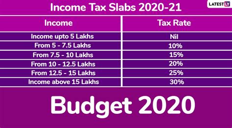 As per the union budget of 2018, below are the various slabs according to which income tax is assessed in various categories of income tax. New Income Tax Rates And Slabs For 2020-21: Nirmala ...