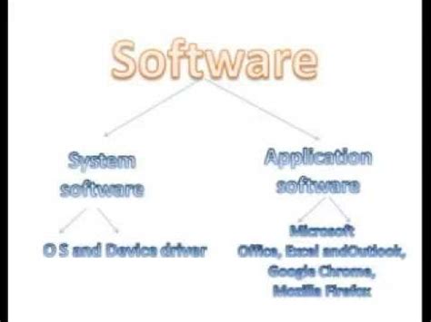 In computing terms, hardware and software represent the two fundamental elements of a computer. software definition in computer and hindi - YouTube