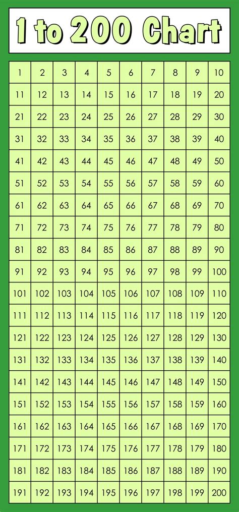 Printable Number Chart 1 200 Printable World Holiday Porn Sex Picture