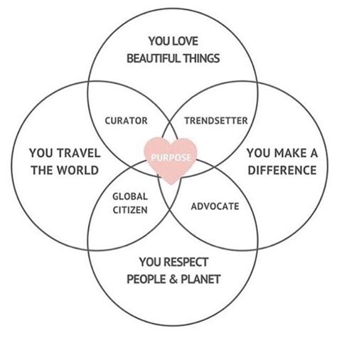 I Love Venn Diagrams And This One Just Totally Explains Me And Why I