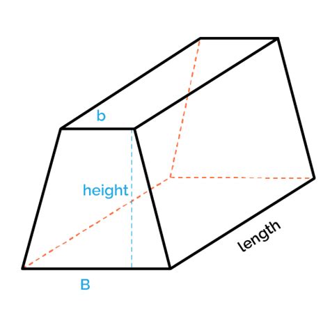Volume Of A Trapezoidal Prism Calculator