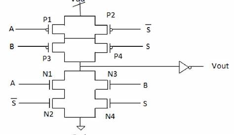 logic diagram of 2:1 mux