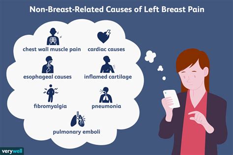 Pain In Or Under Left Breast Causes And When To Get Help