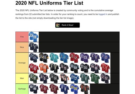 Nfl Uniforms Ranking Tier List Community Rankings Tiermaker SexiezPix Web Porn