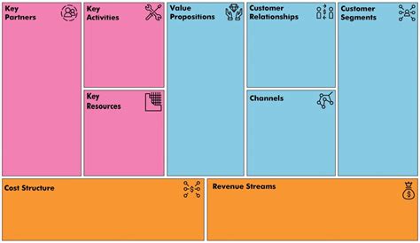 Business Model Canvas Free Innovative Tool The Strategy