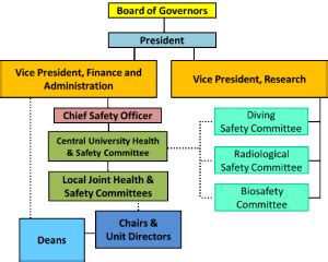 Purpose Of Health And Safety Committee In The Workplace