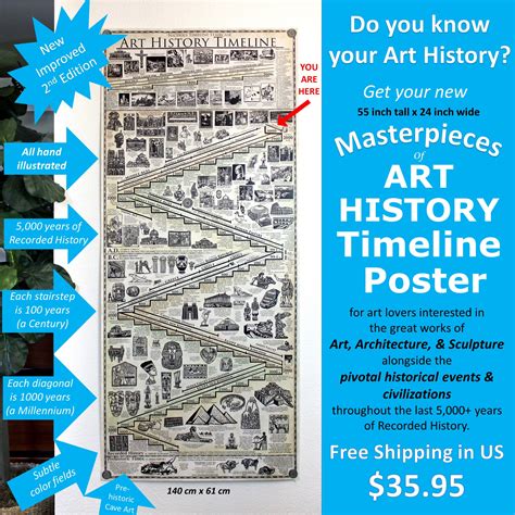 Art History Timeline Poster