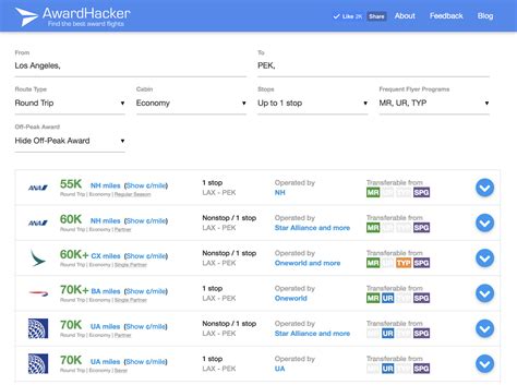 A Beginner's Guide To The Credit Card Rewards Game (2019 Update) - US