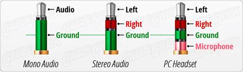 Different Types Of 35mm Audio Jacks Rcoolguides
