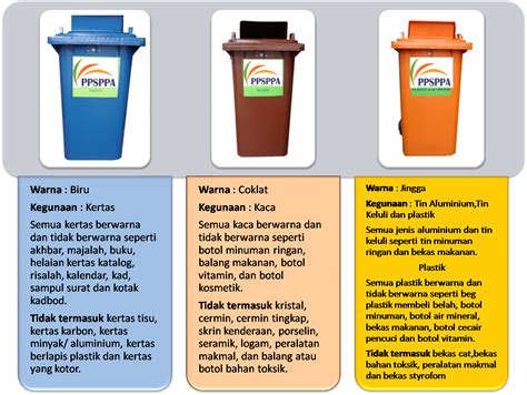 Longgokan bahan buangan di dalam tong sampah, lori atau tapak pelupusan sampah merupakan salah satu punca pencemaran. Tong Sampah Kitar Semula | Tongs, Trash can