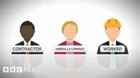 Mps To Investigate Umbrella Companies After Worker Complaints Bbc News