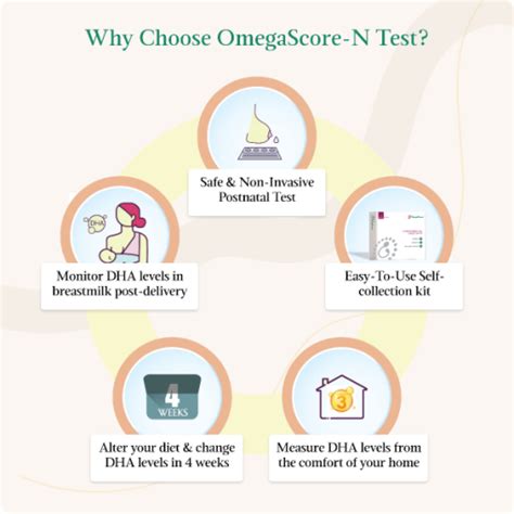 Lifecell Omegascore N Breast Milk Sample Collection Kit To Track Dha Level In Breast Milk