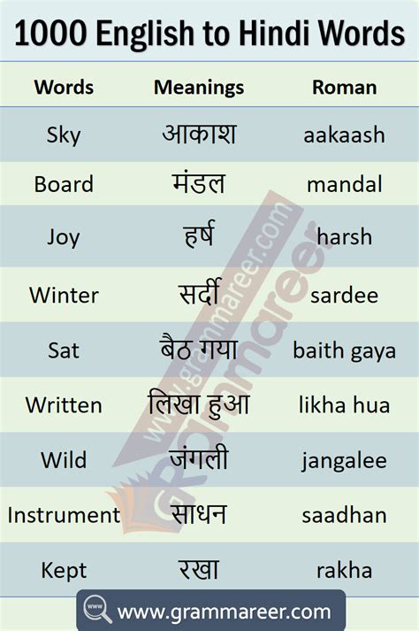 English Words Meaning In Hindi These Are The 32 Most Beautiful Words