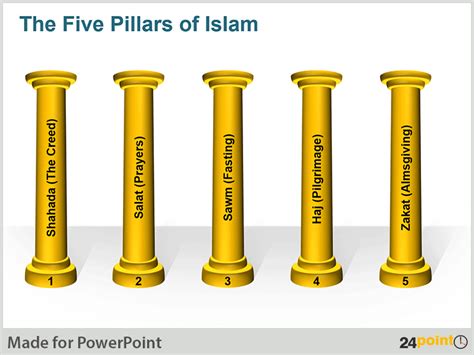 Islam History Five Pillars Of Islam History