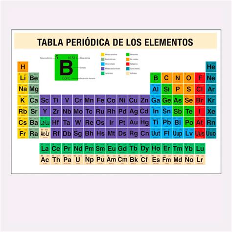 5366 Cartel Gigante Tabla PeriÓdica De Los Elementos Hacer Y Aprender