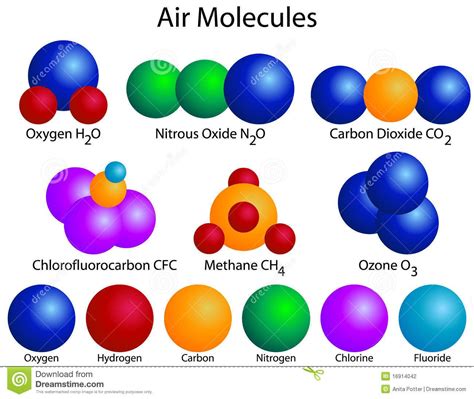 Ilustración Acerca Estructura Molecular De Las Moléculas Del Aire Para El Uso Como Ayuda Del