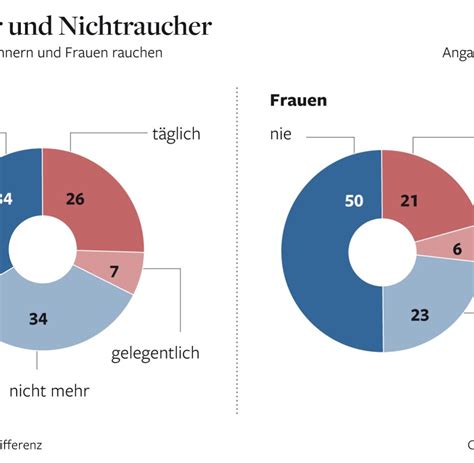 Definition, rechtschreibung, synonyme und grammatik von 'gerechtfertigt' auf duden online nachschlagen. Rauchen auf terrasse erlaubt. Rauchen auf dem Balkon ...