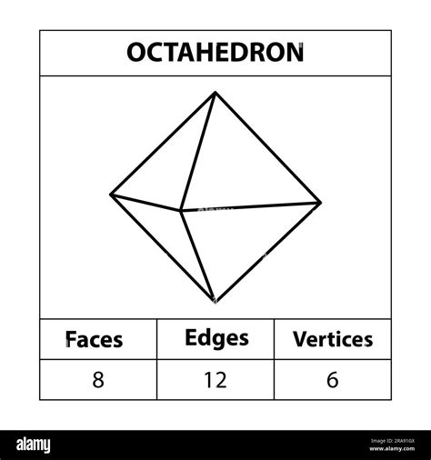 Octahedron Faces Edges Vertices Geometric Figures Outline Set Isolated
