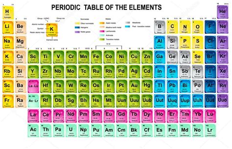 Periodic Table Of The Elements Stock Vector Image By ©jelen80 4422441