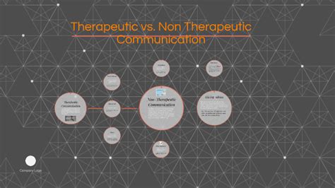 Therapeutic Vs Non Therapeutic Communication By Zack Adkins On Prezi