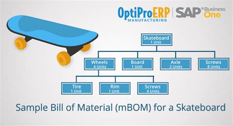 10 Types Of Bill Of Materials Boms Explained Optiproerp 2022