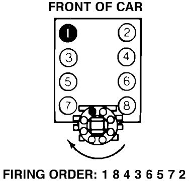 Chevy Timing Firing Order Specs Marks JustAnswer