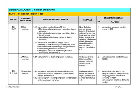 Nota Matematik Tahun 3 Pecahan  Nota Pecahan Tak Wajar Matematik Tahun