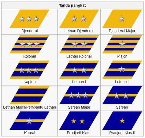 Pangkat TNI AD Beserta Urutan Dan Lambang Pangkatnya Info Panduan Trik