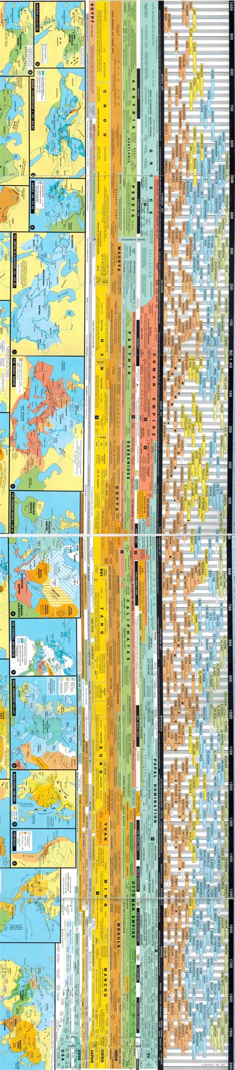 64 Best Charts History Timelines Images On Pinterest
