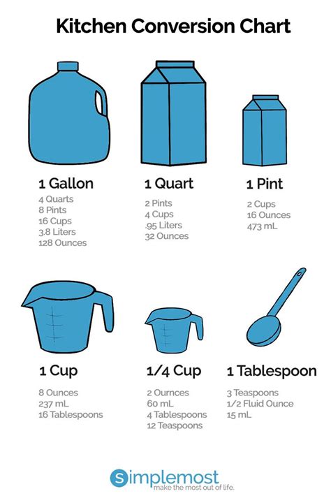 Use This Cheat Sheet To Master Kitchen Measurement Conversions