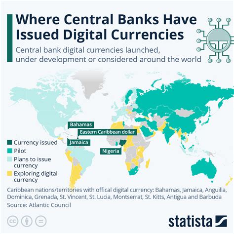 Chart: Where Central Banks Have Issued Digital Currencies | Statista