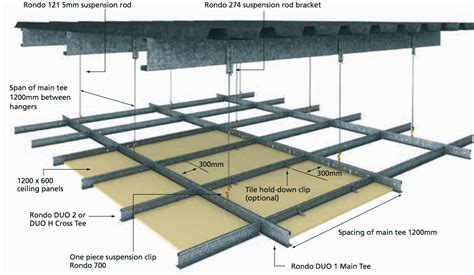Image Result For Suspended Plasterboard Ceiling Techos Construccion