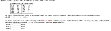 Solved The Table Gives The Population Of The United States