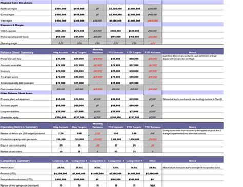 Budget Summary Report Freetemplatespro