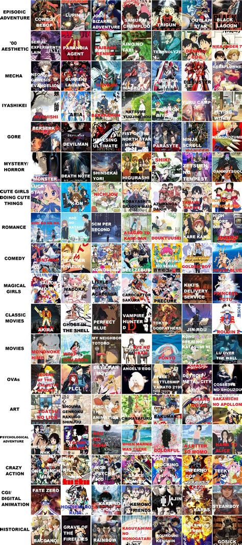 Anime Recommendation List With Images Anime Reccomendations Otaku Anime Anime Recommendations