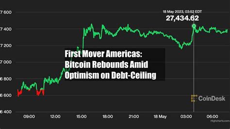 First Mover Americas Bitcoin Rebounds Amid Optimism On Debt Ceiling