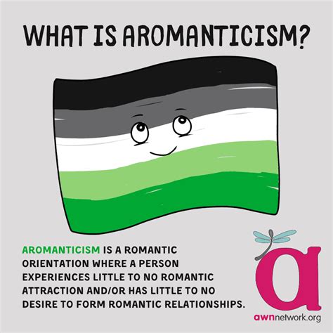 6 Facts About Asexuality And Aromanticism Autistic Women And Nonbinary Network Awn