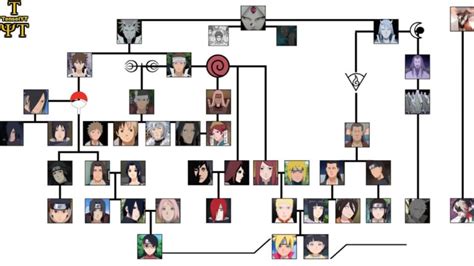 Arbol Genealogico Naruto Actualizado Enero 2023