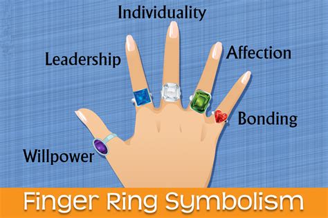 Ring Finger Meaning And Symbolism Guide To Wear Rings Vvv Jewelry