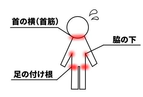 https://www.810810.co.jp/blog_houkan/%E5%86%B7%E3%82%84%E3%81%99%E5%A0