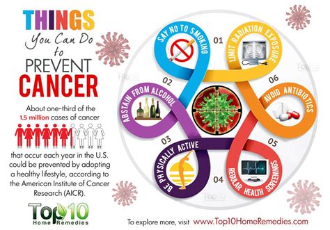 10 Things You Can Do To Prevent Cancer Top 10 Home Remedies