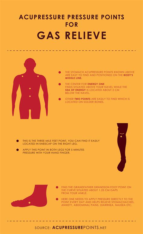 Acupressure Points For Gas Relieve And Prevention Acupressure Points