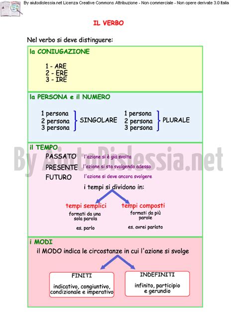 Analisi Grammaticale Sc Primaria Aiutodislessia Net