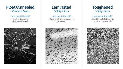 glass 101 types of glass and how it breaks o brien® glass