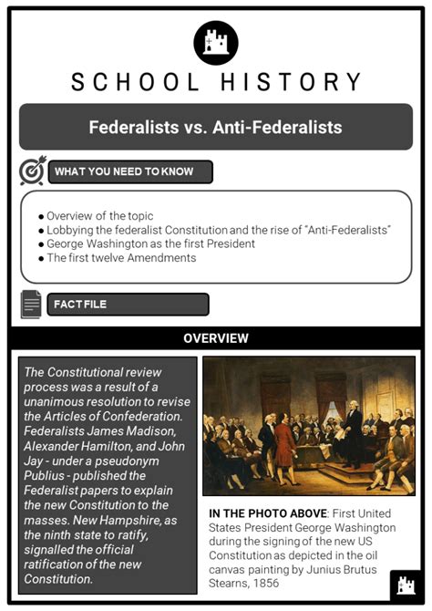 Federalist And Anti Federalist Worksheet